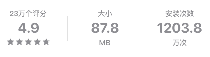 评分